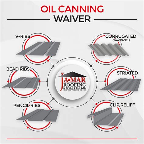 oil canning in sheet metal|galvalume vs oil canning.